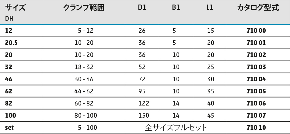 ケレー（ドライブドッグ）DH型